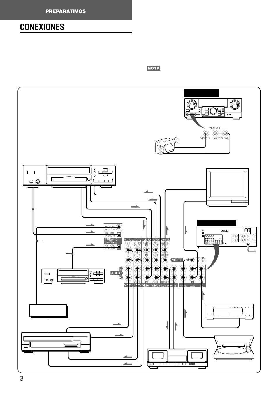 Conexiones, Preparativos, Rear front | Aiwa AV-D77 User Manual | Page 35 / 80