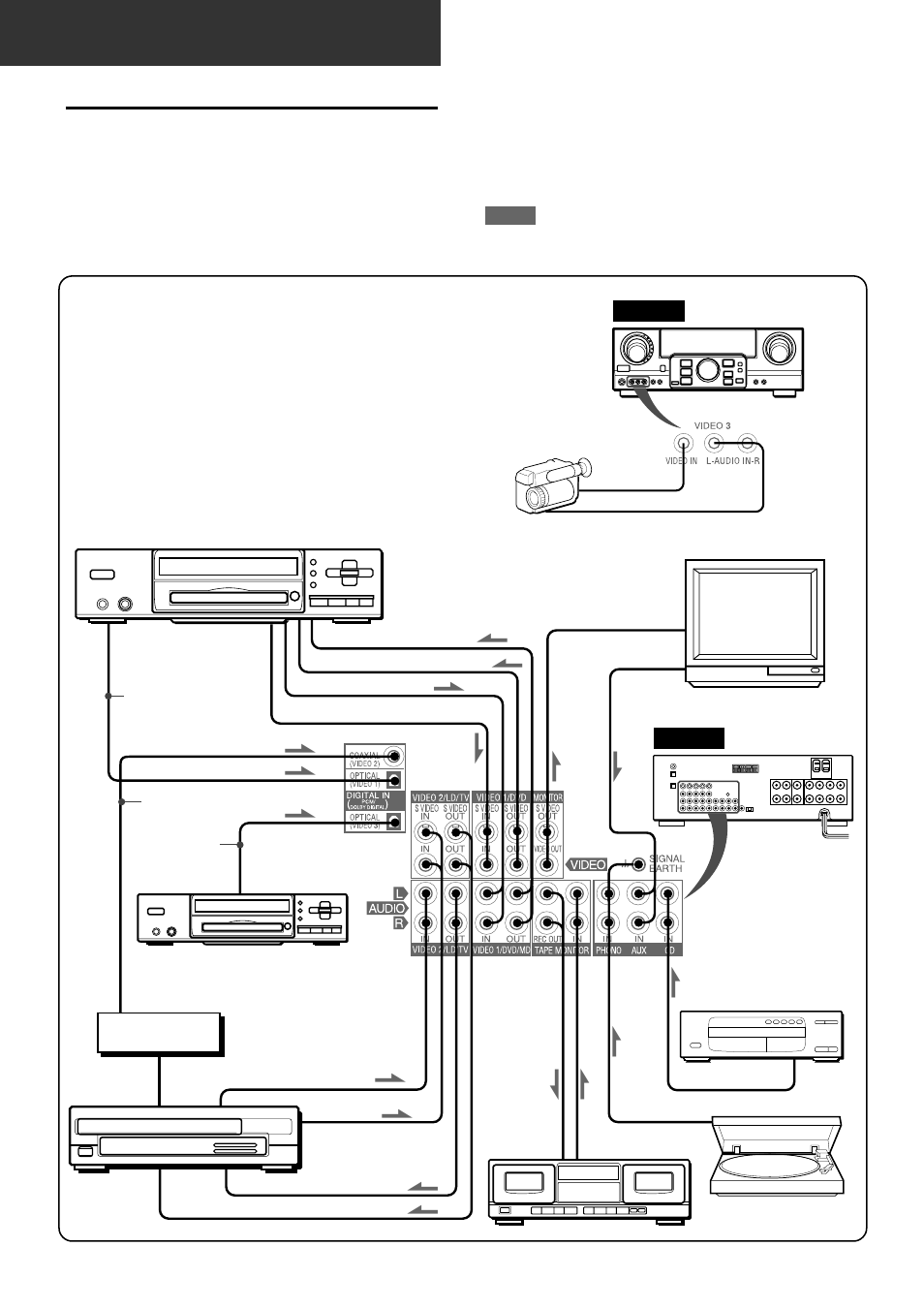 Connections, Connecting equipment | Aiwa AV-D77 User Manual | Page 4 / 80