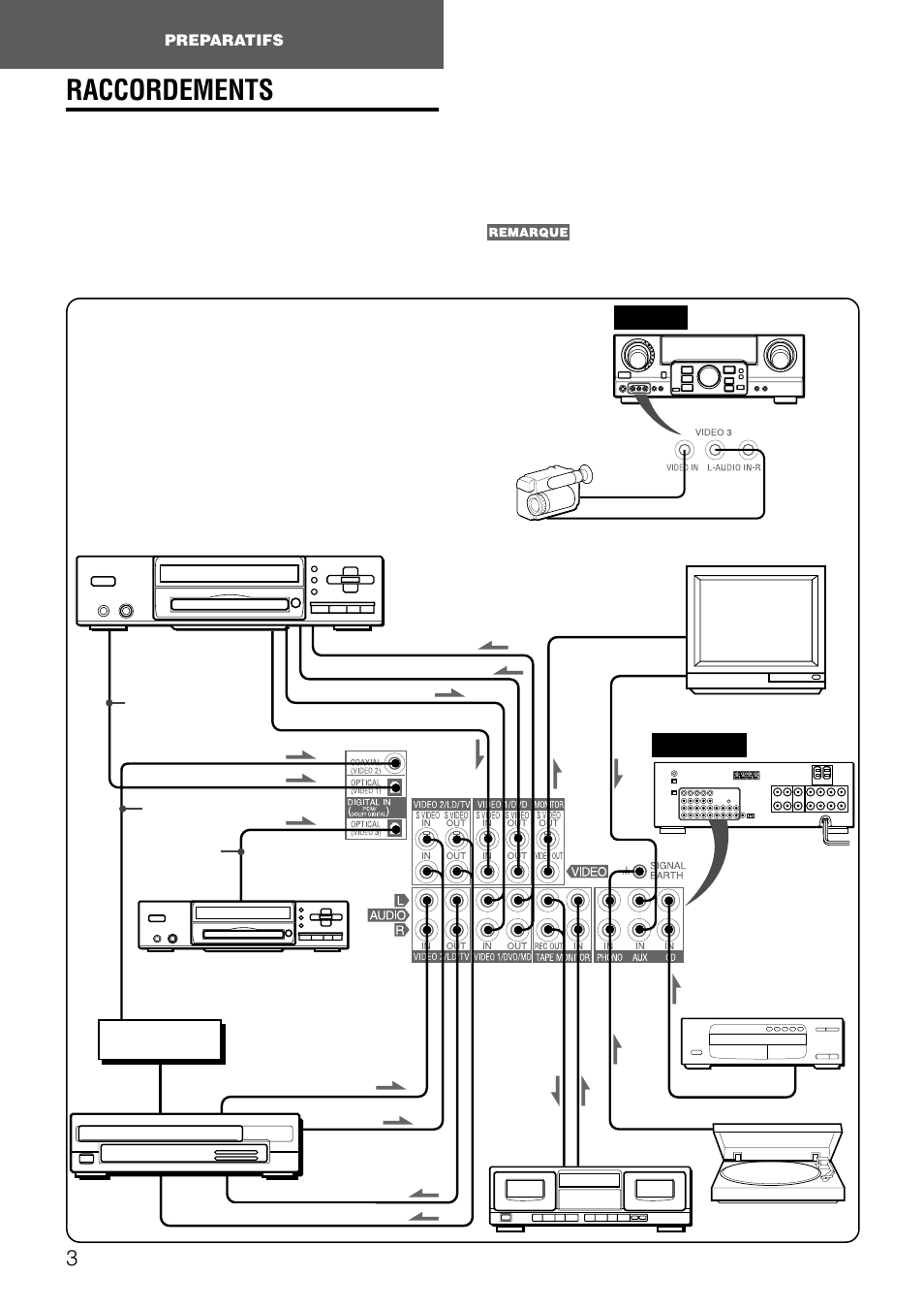 Raccordements, Preparatifs, Rear front | Arriere avant | Aiwa AV-D77 User Manual | Page 59 / 80