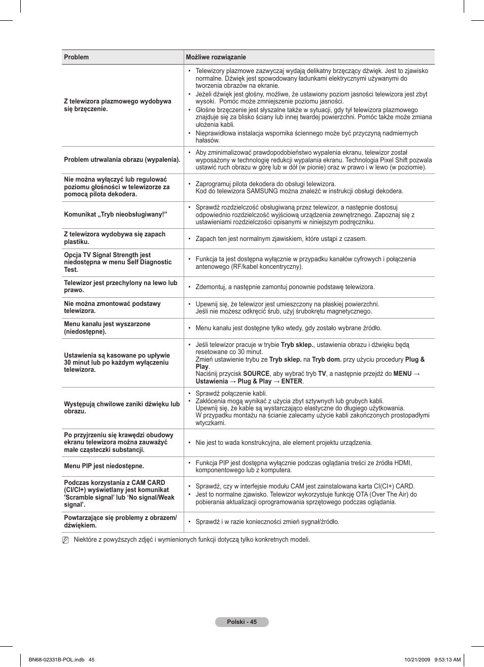 Samsung PS50B551T3W User Manual | Page 144 / 462