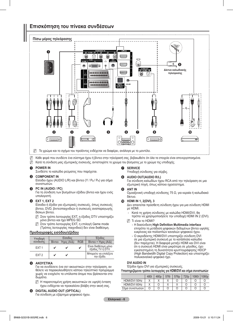 Επισκόπηση του πίνακα συνδέσεων | Samsung PS50B551T3W User Manual | Page 150 / 462