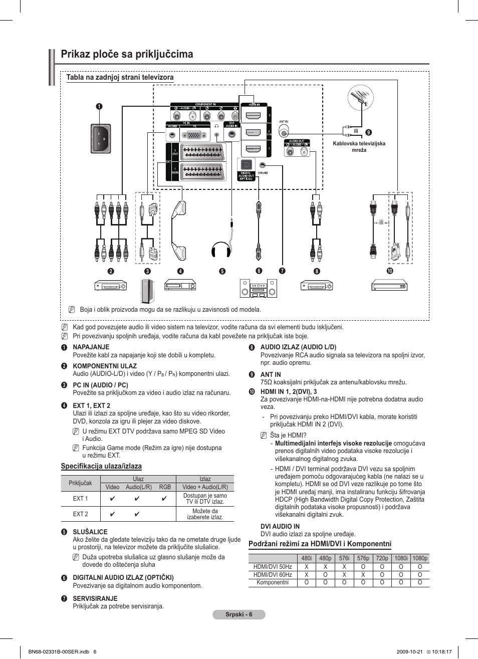 Prikaz ploče sa priključcima | Samsung PS50B551T3W User Manual | Page 375 / 462