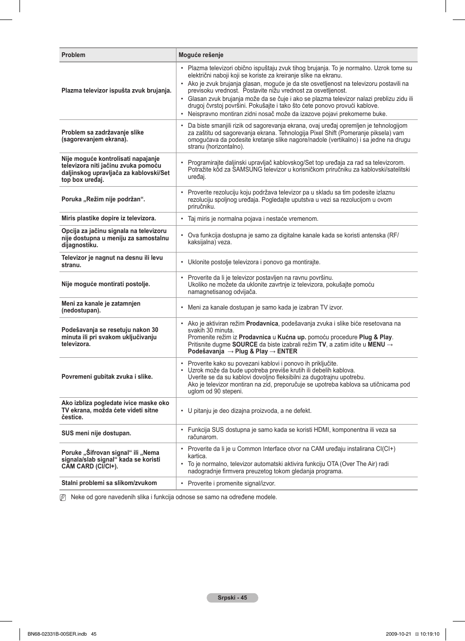 Samsung PS50B551T3W User Manual | Page 414 / 462