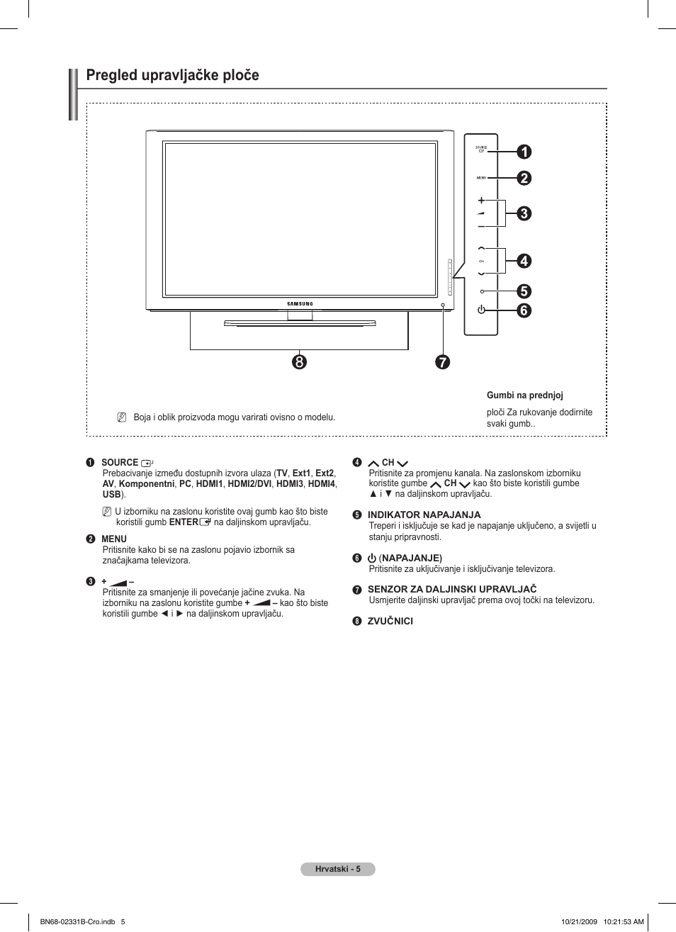 Pregled upravljačke ploče | Samsung PS50B551T3W User Manual | Page 419 / 462