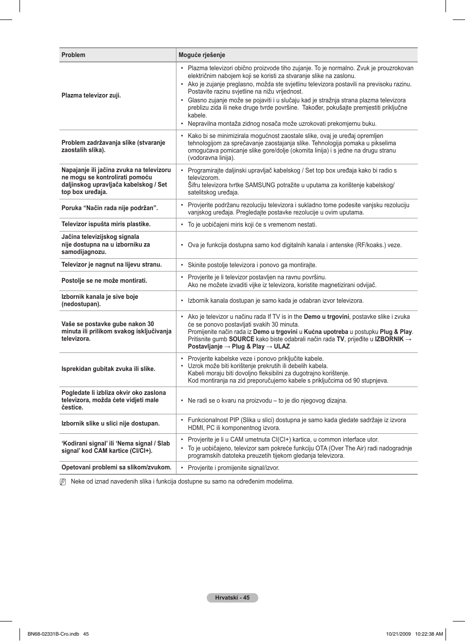 Samsung PS50B551T3W User Manual | Page 459 / 462