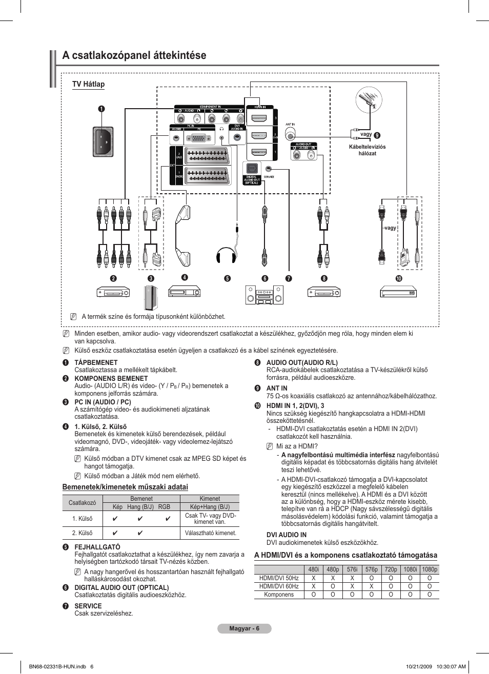 A csatlakozópanel áttekintése | Samsung PS50B551T3W User Manual | Page 60 / 462