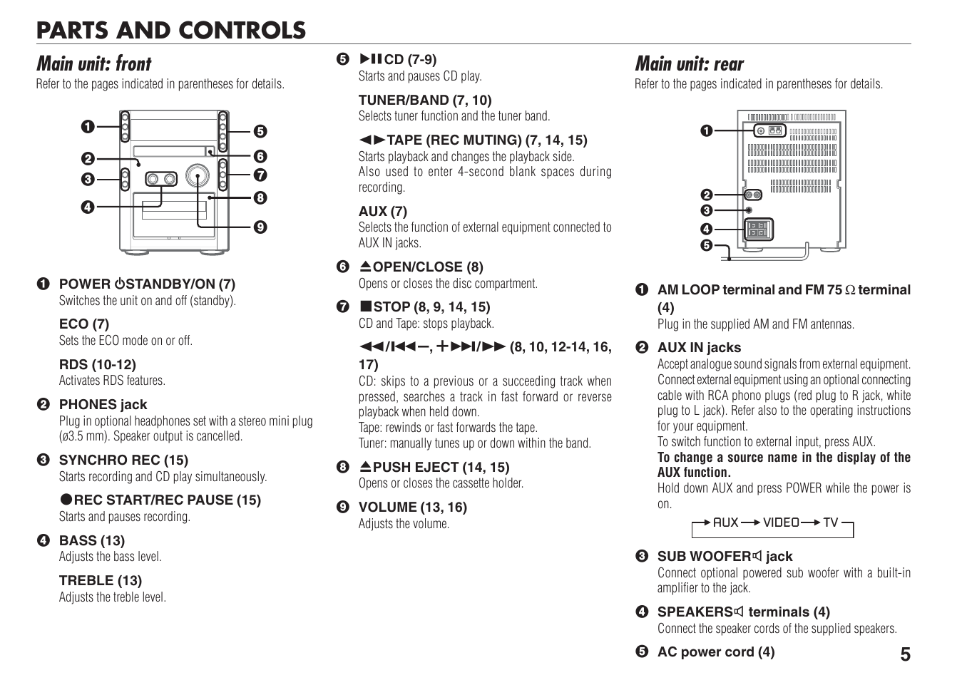 Parts and controls, Main unit: front, Main unit: rear | Aiwa XR-FA500 User Manual | Page 5 / 21