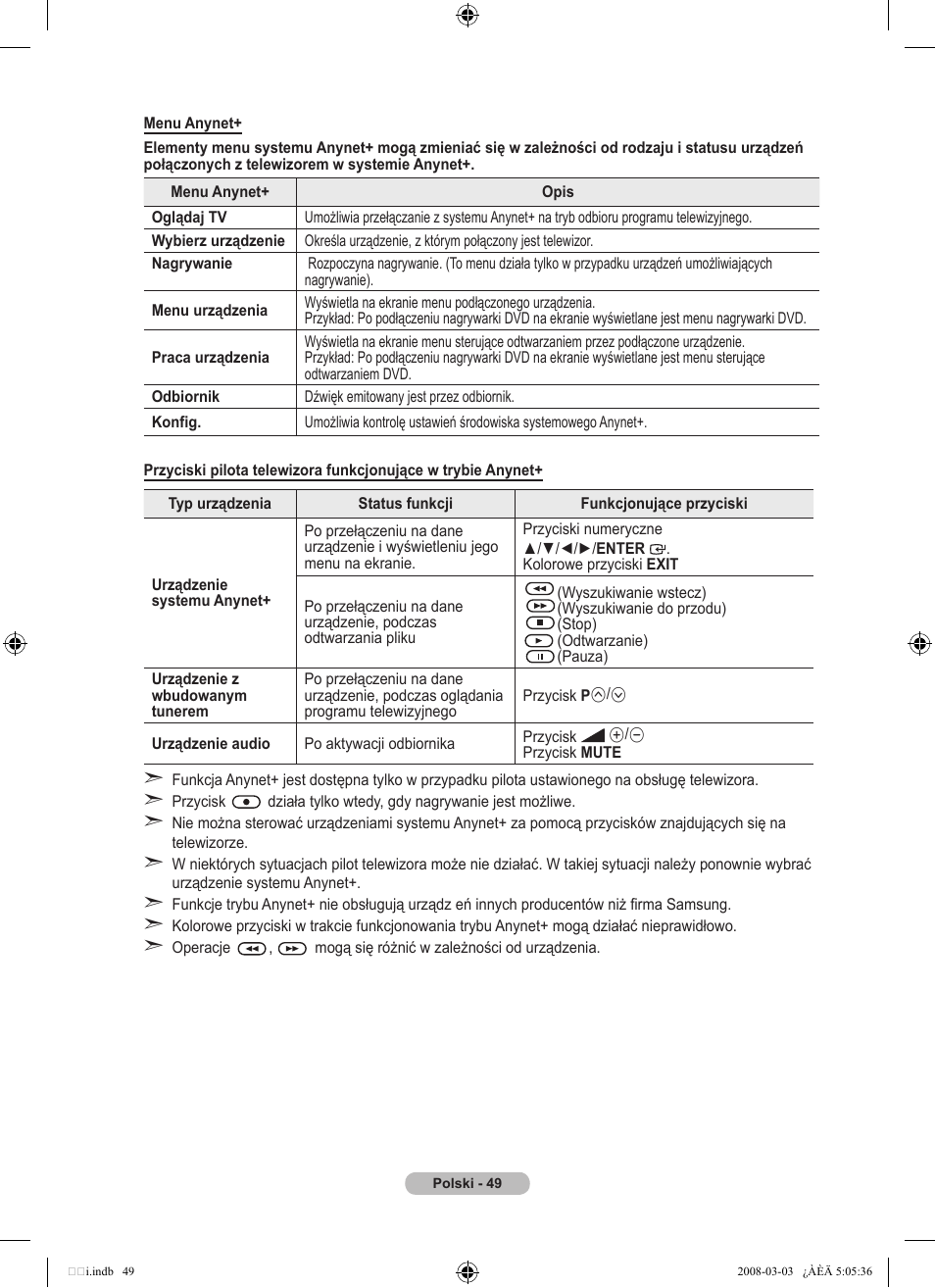 Samsung LE32A455C1D User Manual | Page 171 / 542