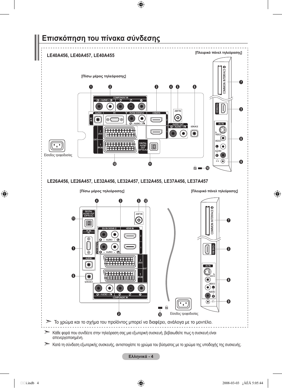 Επισκόπηση του πίνακα σύνδεσης | Samsung LE32A455C1D User Manual | Page 186 / 542