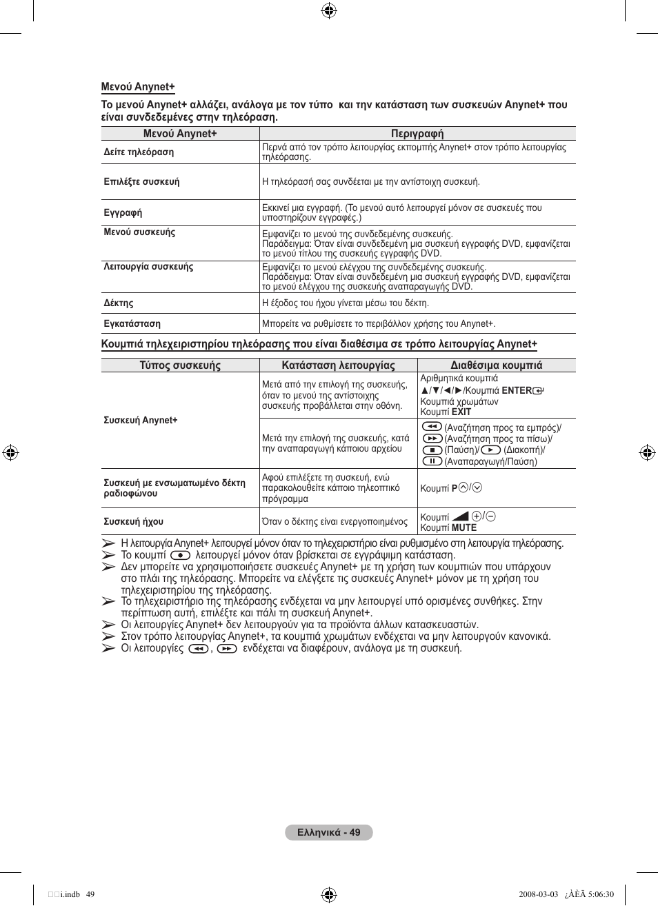 Samsung LE32A455C1D User Manual | Page 231 / 542