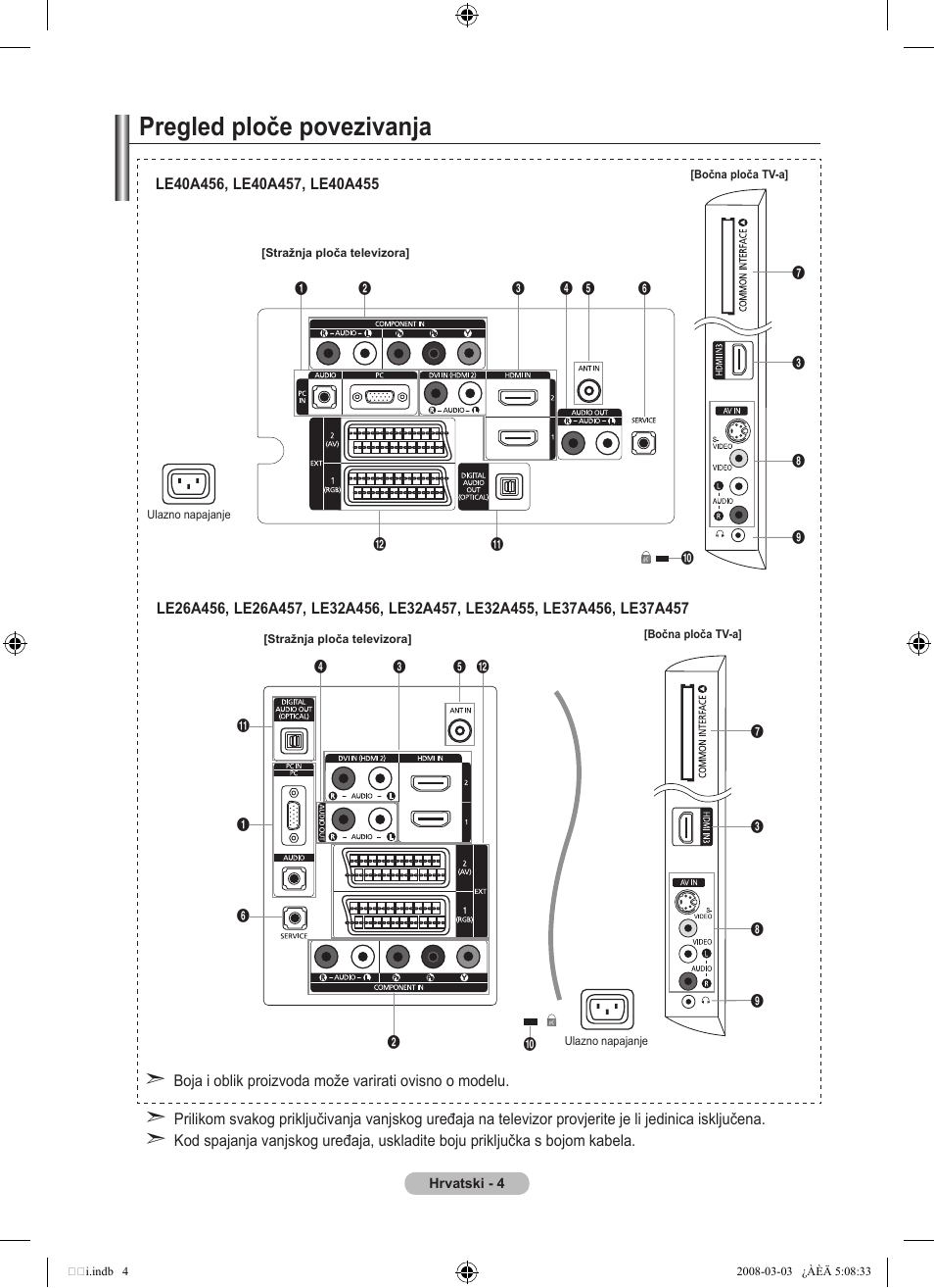 Pregled ploče povezivanja | Samsung LE32A455C1D User Manual | Page 306 / 542