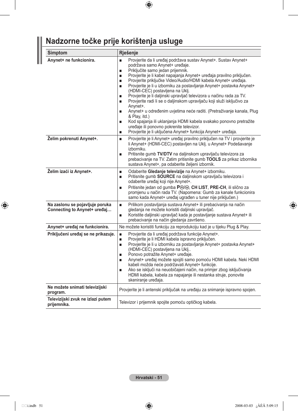 Nadzorne točke prije korištenja usluge | Samsung LE32A455C1D User Manual | Page 353 / 542