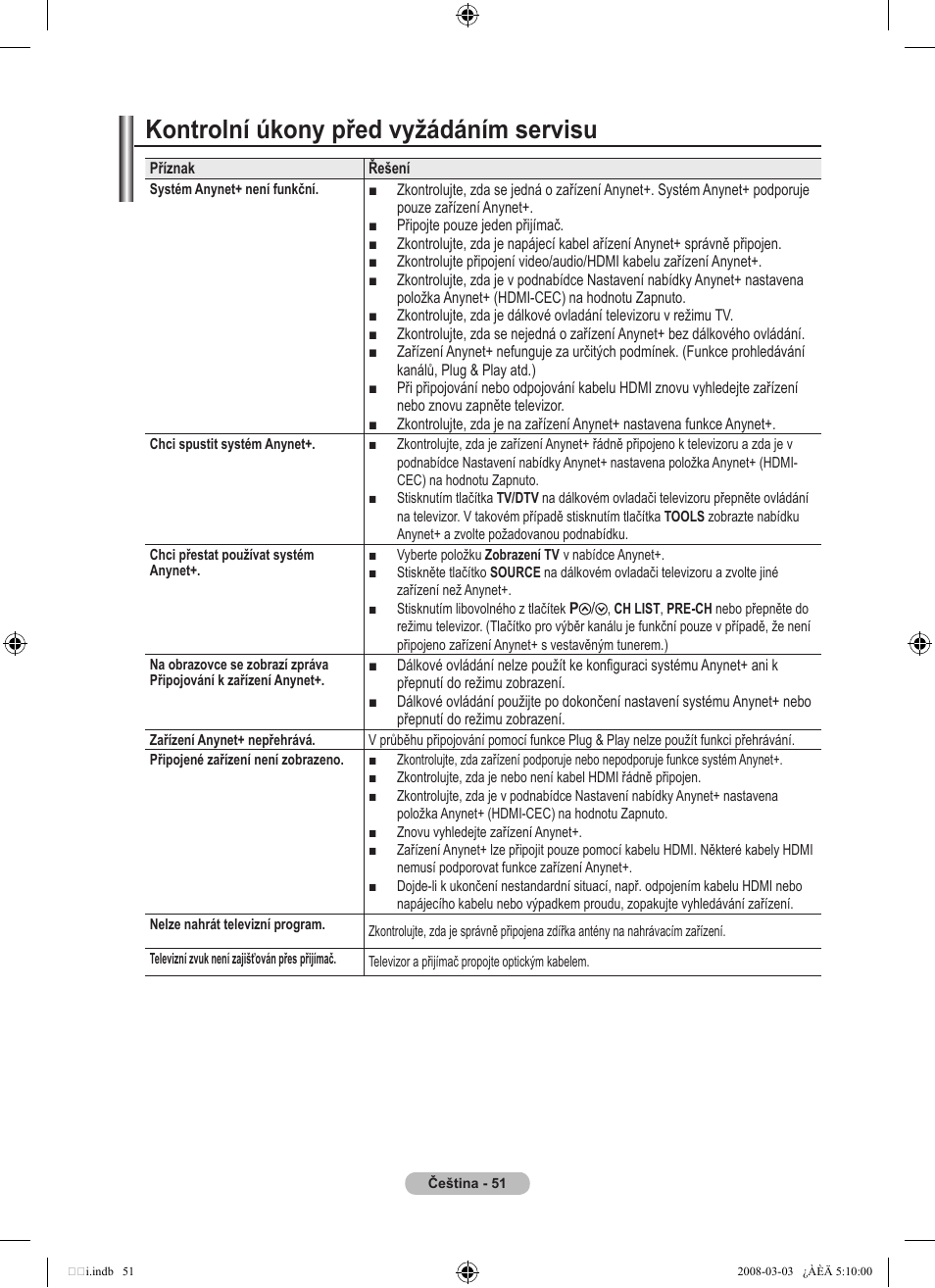 Kontrolní úkony před vyžádáním servisu | Samsung LE32A455C1D User Manual | Page 413 / 542