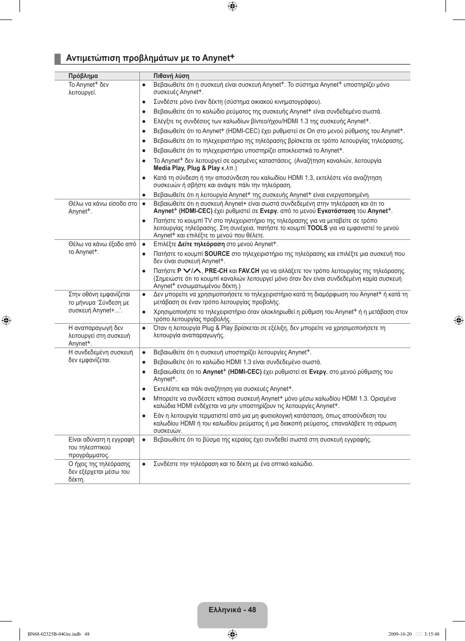 Αντιμετώπιση προβλημάτων με το anynet | Samsung LE37B650T2W User Manual | Page 260 / 680