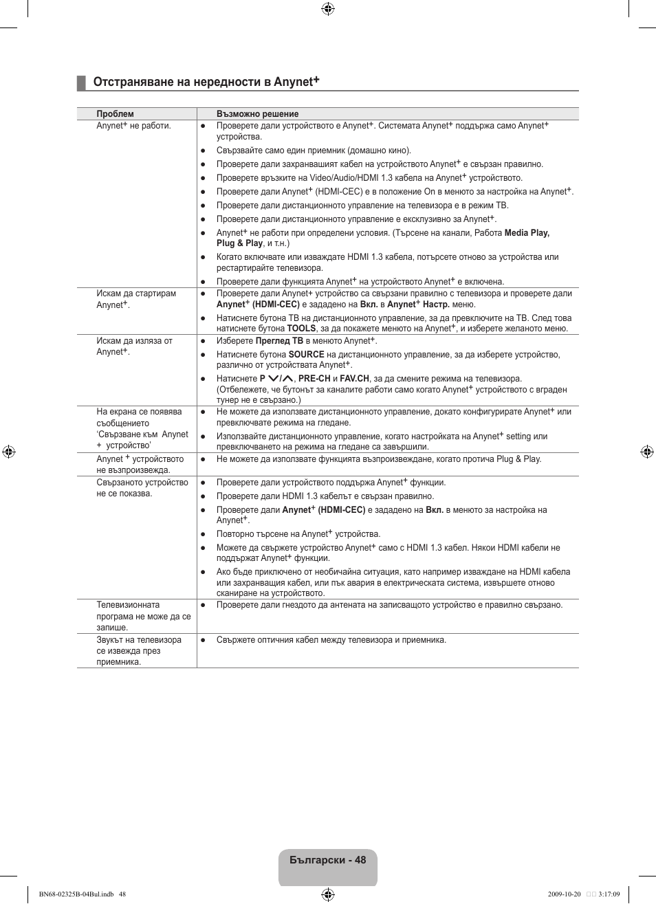 Отстраняване на нередности в anynet | Samsung LE37B650T2W User Manual | Page 326 / 680