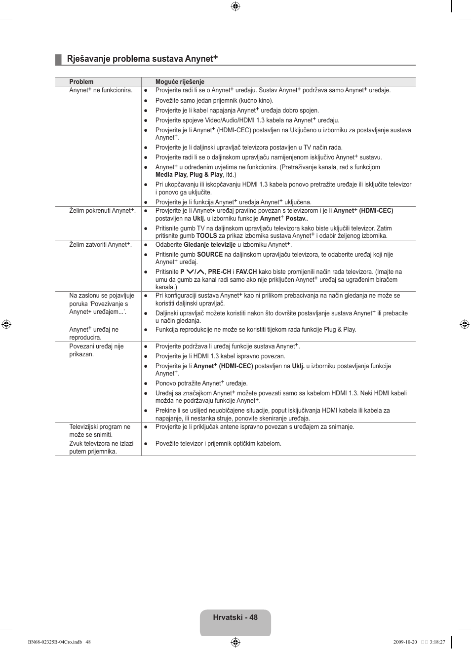 Rješavanje problema sustava anynet | Samsung LE37B650T2W User Manual | Page 392 / 680