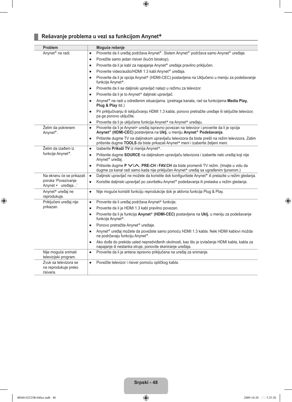 Rešavanje problema u vezi sa funkcijom anynet | Samsung LE37B650T2W User Manual | Page 656 / 680