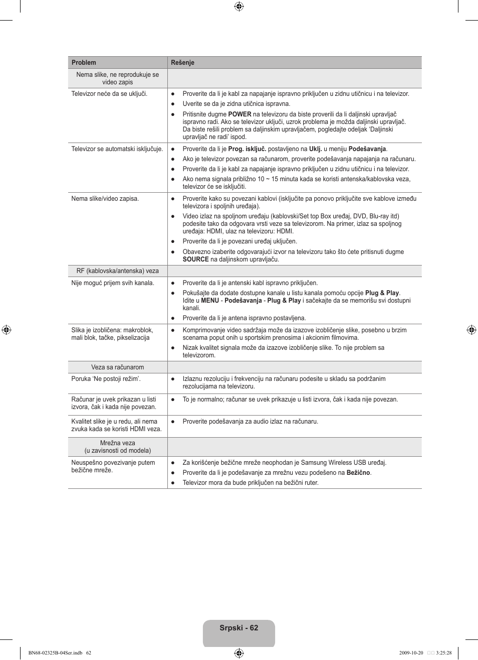 Samsung LE37B650T2W User Manual | Page 670 / 680