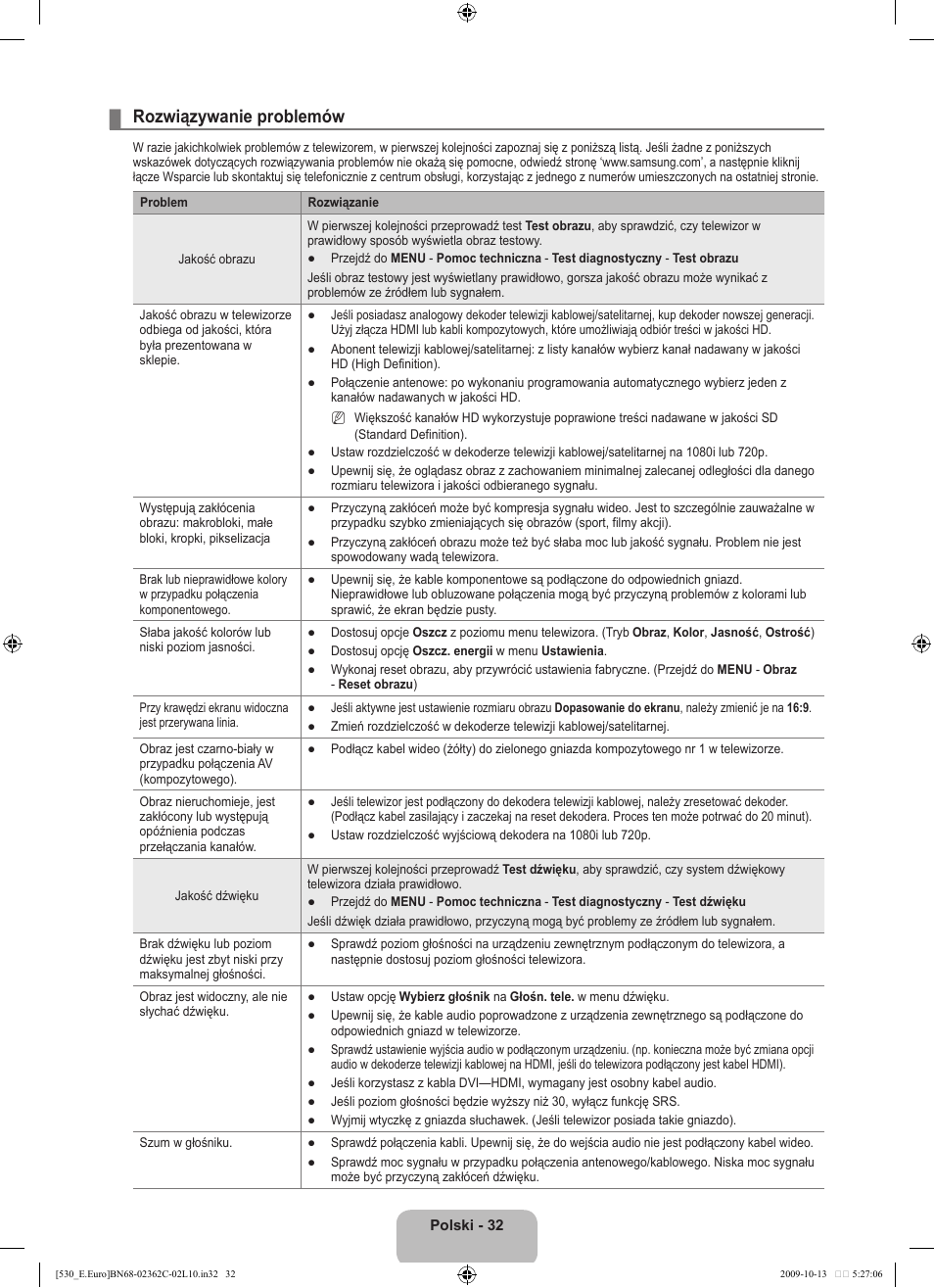 Rozwiązywanie problemów | Samsung LE32B541P7W User Manual | Page 106 / 368