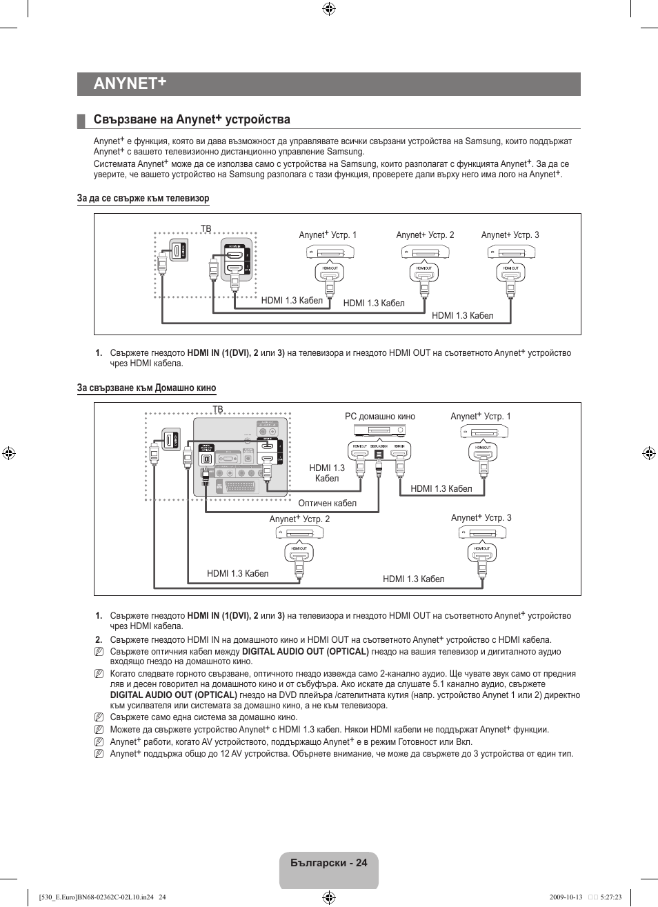 Anynet, Свързване на anynet+ устройства | Samsung LE32B541P7W User Manual | Page 170 / 368