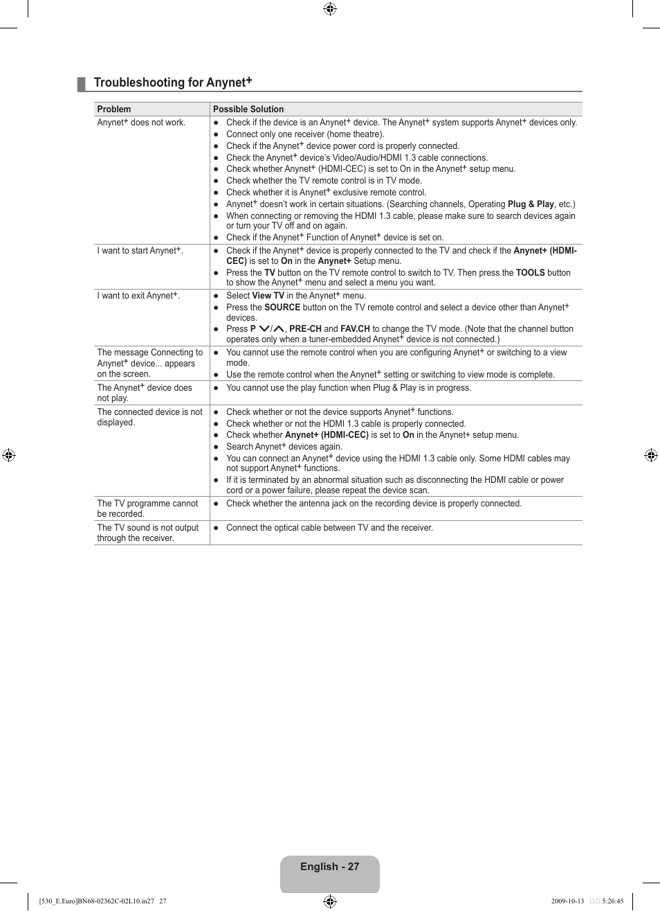 Troubleshooting for anynet | Samsung LE32B541P7W User Manual | Page 29 / 368