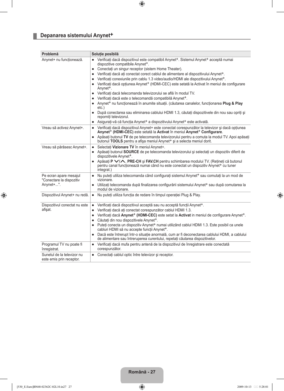 Depanarea sistemului anynet | Samsung LE32B541P7W User Manual | Page 317 / 368