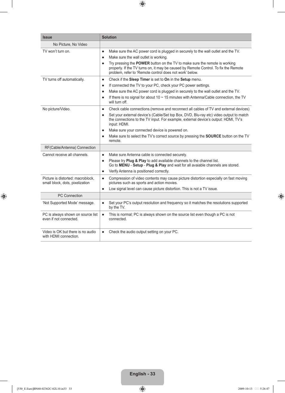 Samsung LE32B541P7W User Manual | Page 35 / 368