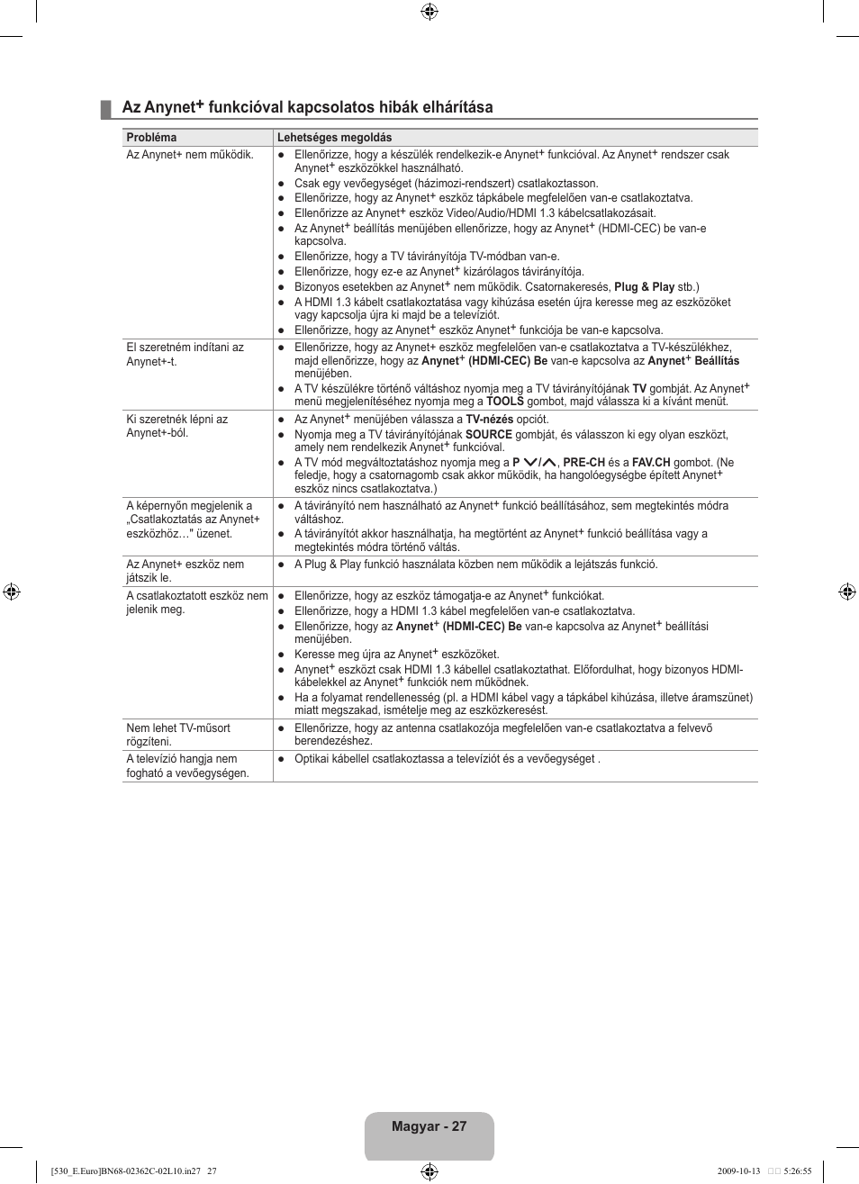 Az anynet+ funkcióval kapcsolatos hibák elhárítása | Samsung LE32B541P7W User Manual | Page 65 / 368