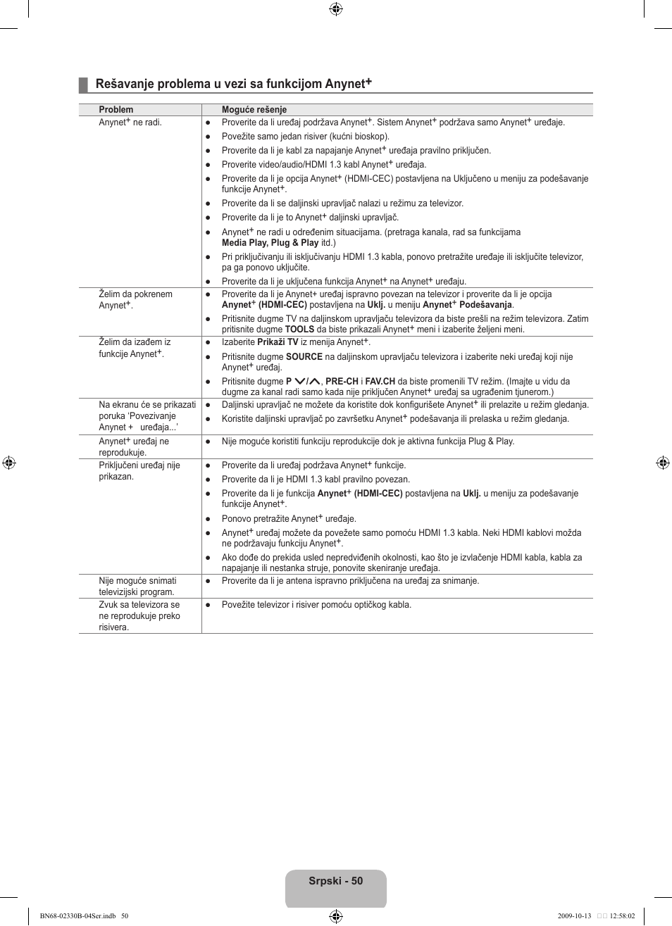 Rešavanje problema u vezi sa funkcijom anynet | Samsung UE40B8000XW User Manual | Page 678 / 702