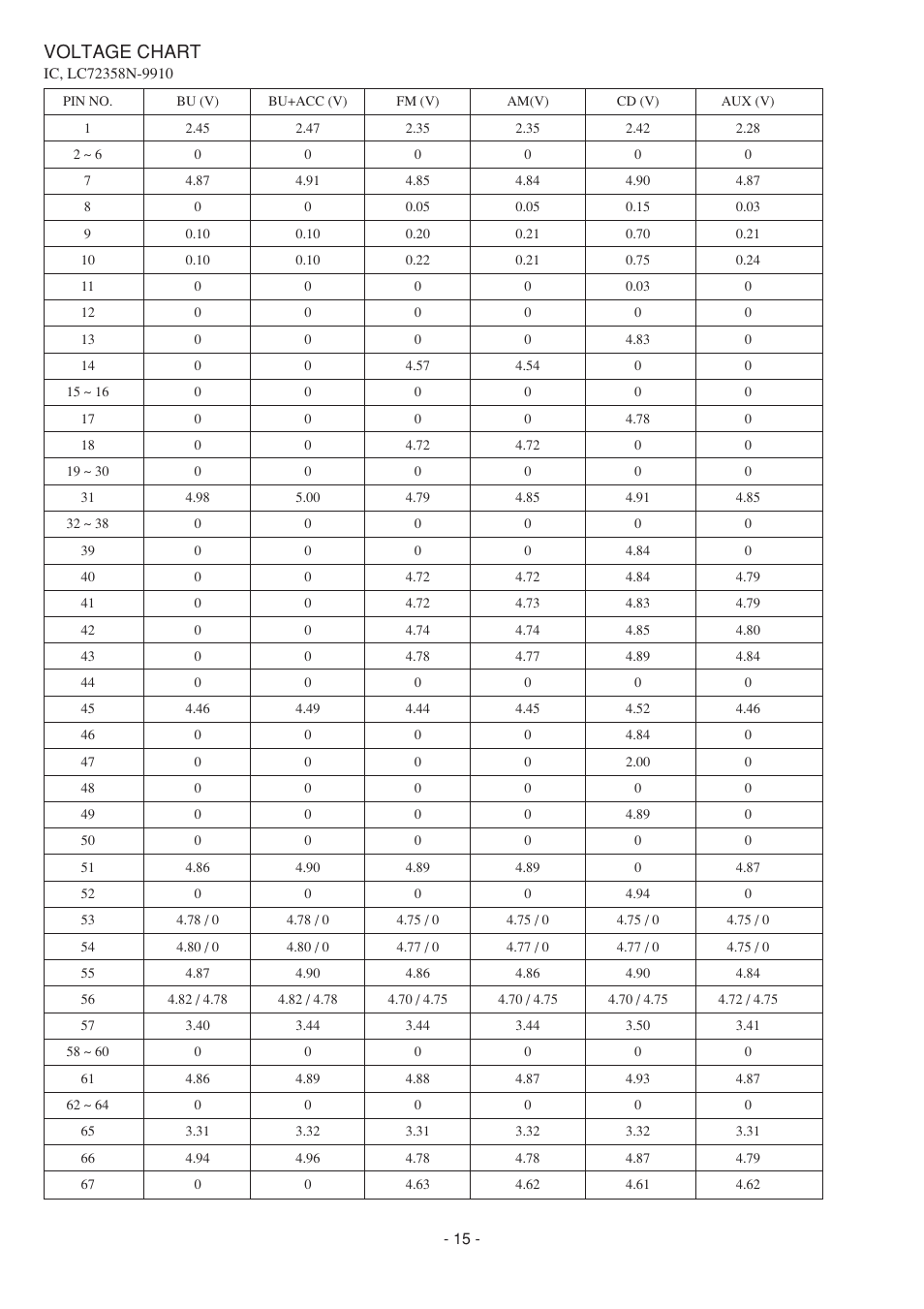 Voltage chart | Aiwa CDC-Z107 User Manual | Page 15 / 36