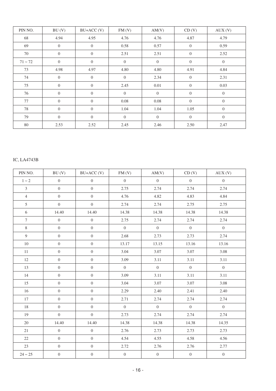 Aiwa CDC-Z107 User Manual | Page 16 / 36