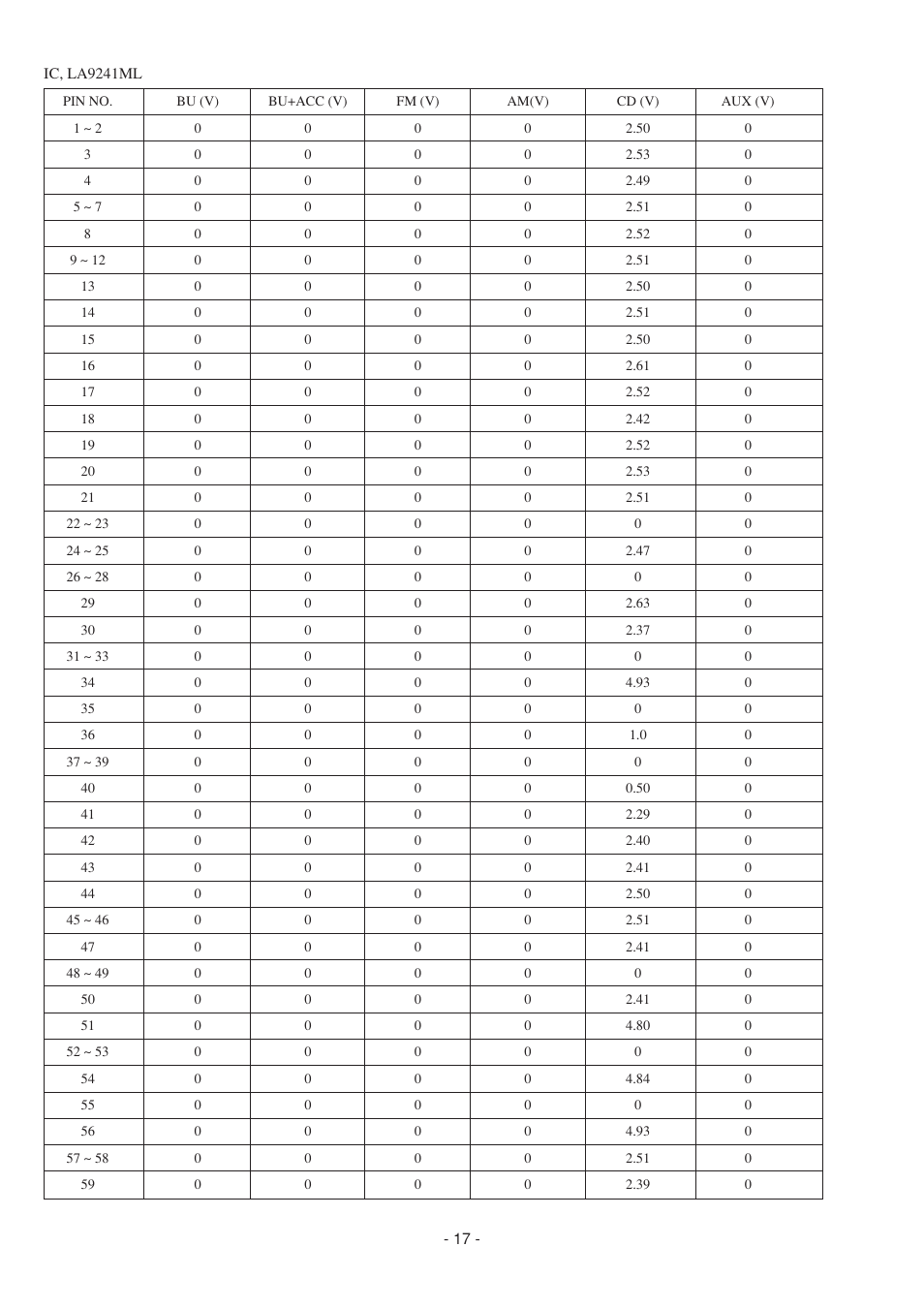 Aiwa CDC-Z107 User Manual | Page 17 / 36