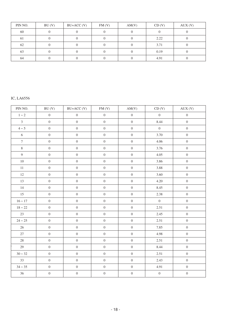 Aiwa CDC-Z107 User Manual | Page 18 / 36