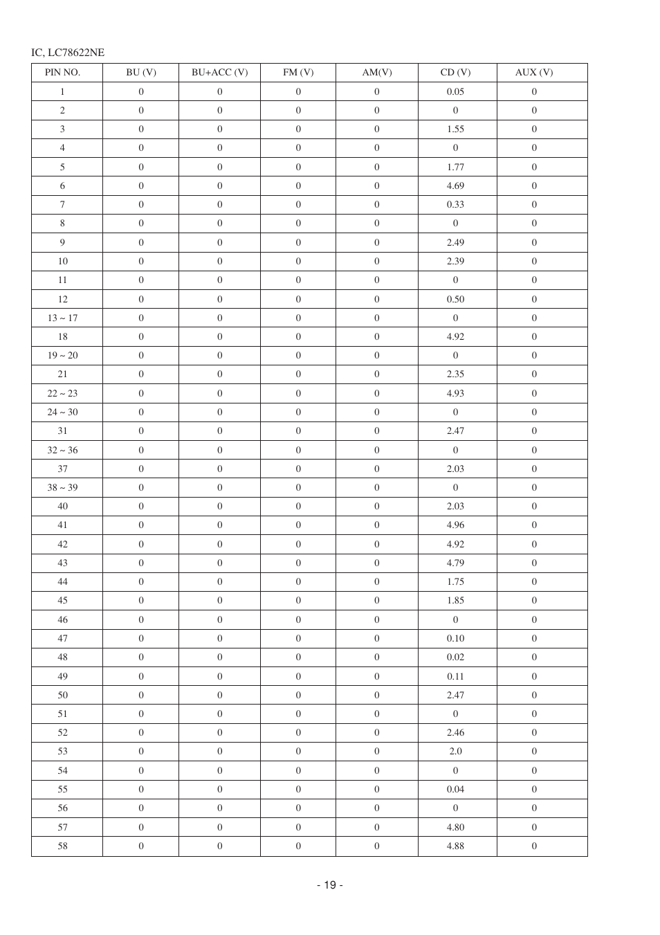 Aiwa CDC-Z107 User Manual | Page 19 / 36