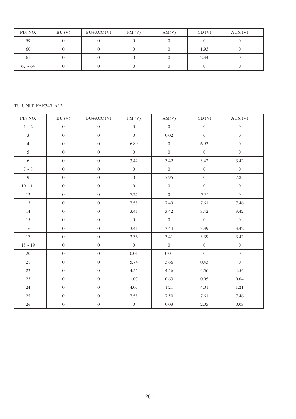 Aiwa CDC-Z107 User Manual | Page 20 / 36