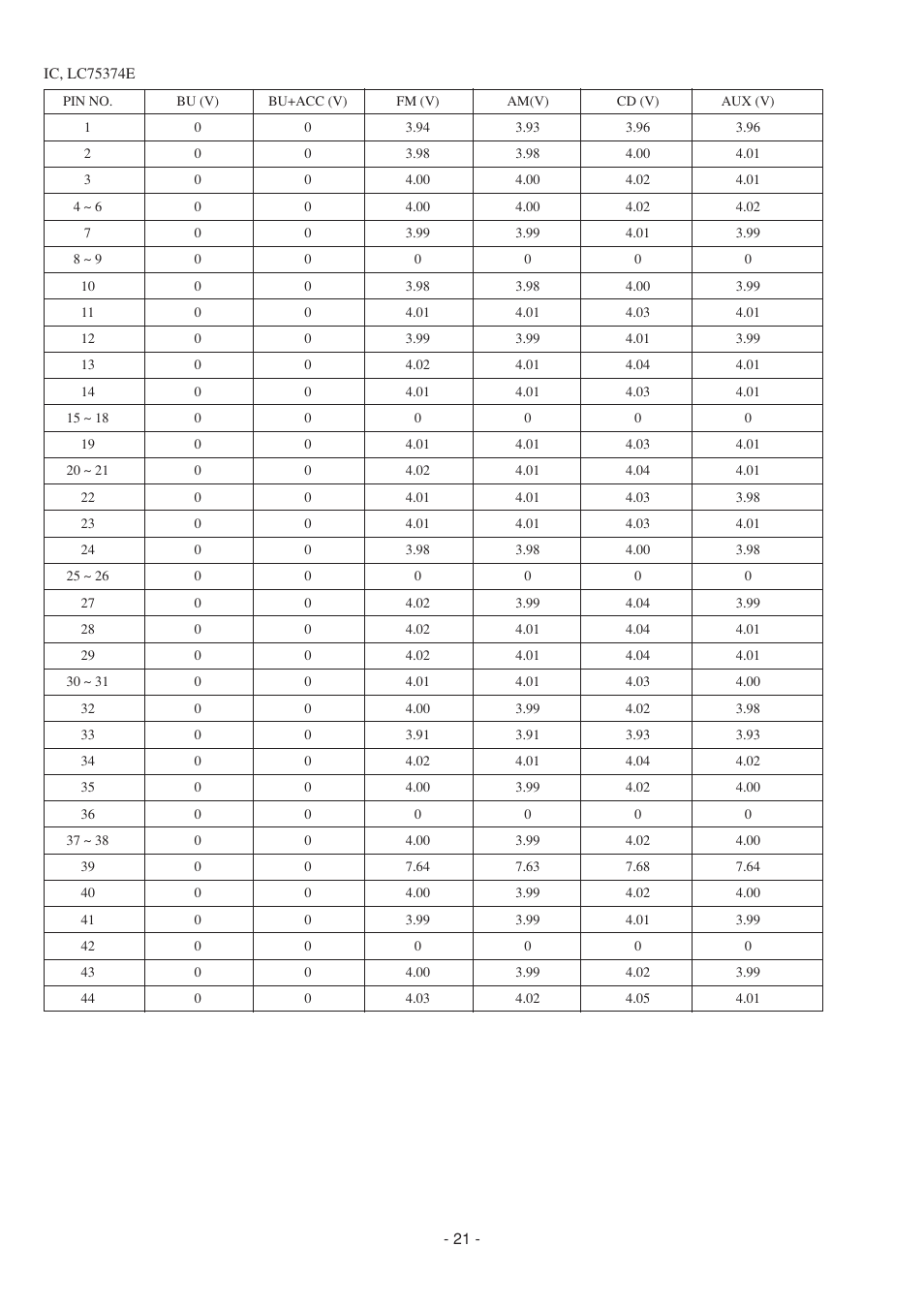 Aiwa CDC-Z107 User Manual | Page 21 / 36