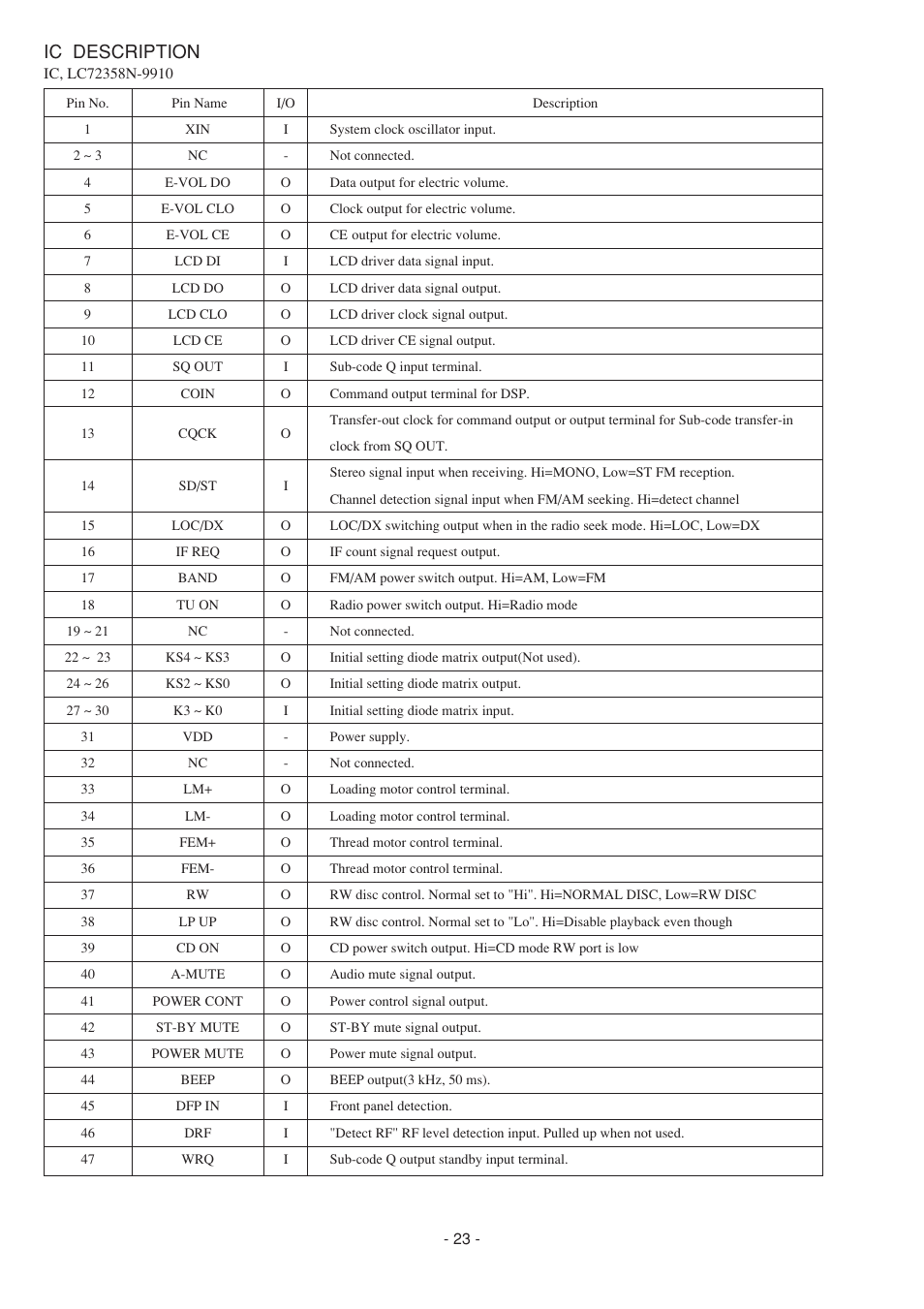 Ic description | Aiwa CDC-Z107 User Manual | Page 23 / 36