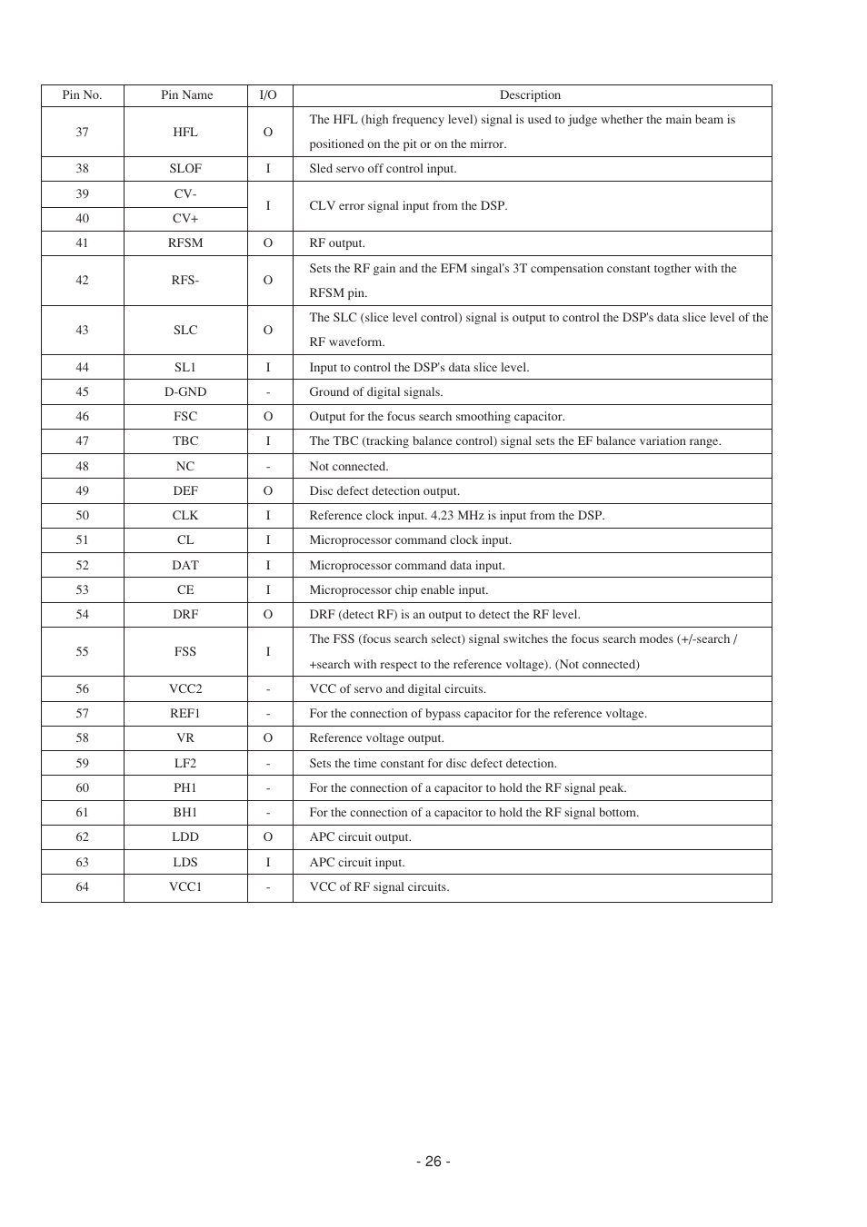 Aiwa CDC-Z107 User Manual | Page 26 / 36
