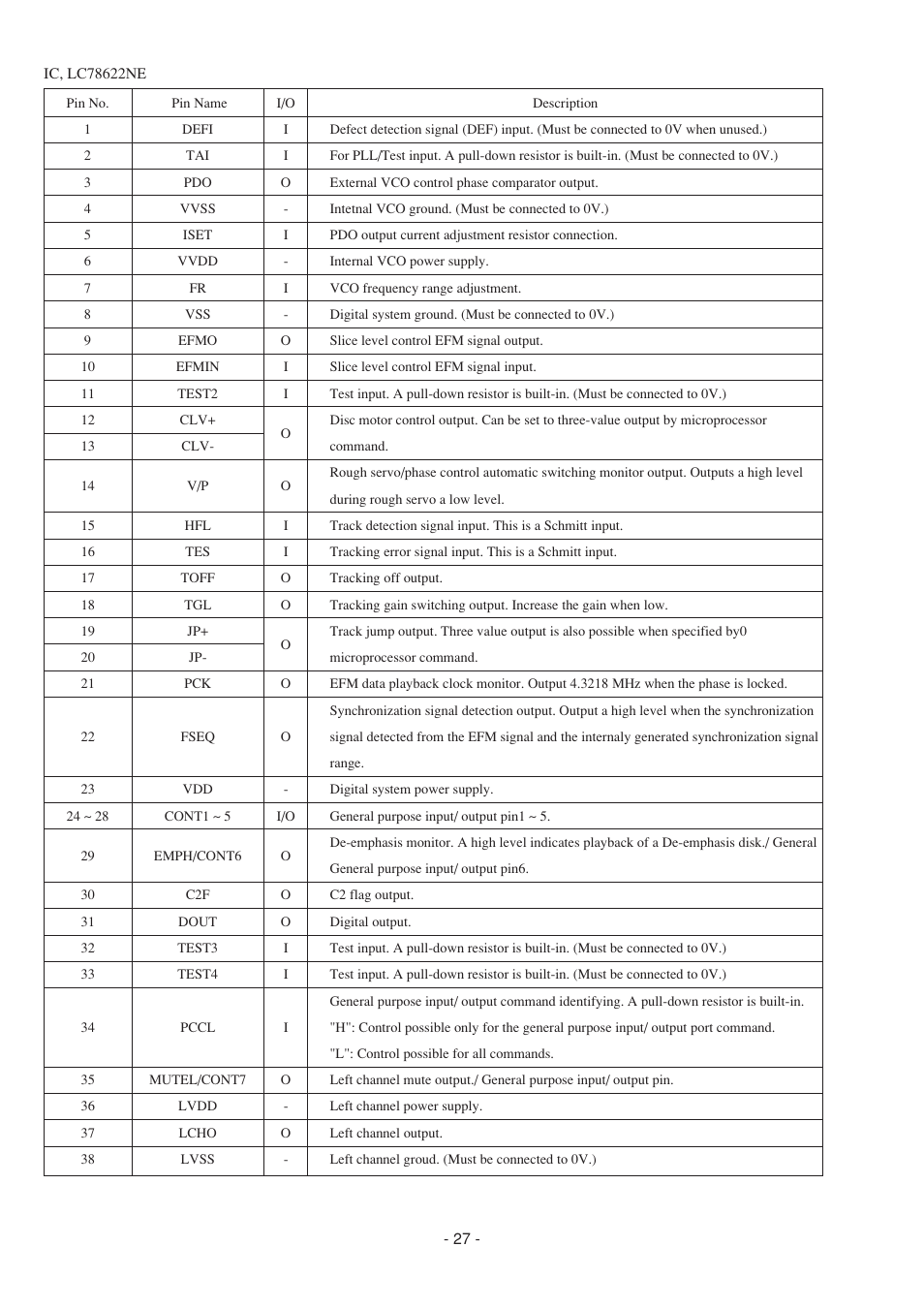 Aiwa CDC-Z107 User Manual | Page 27 / 36