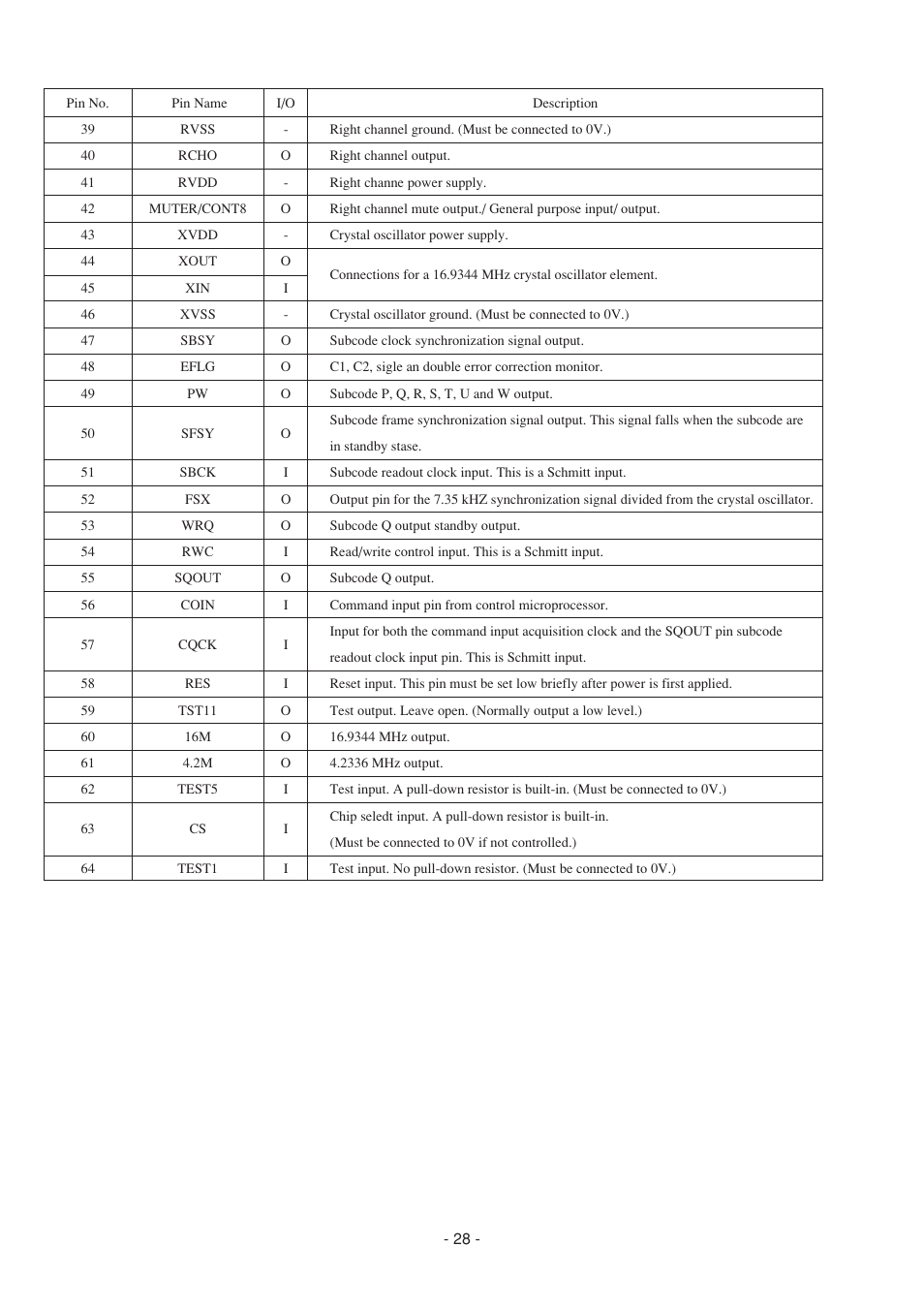 Aiwa CDC-Z107 User Manual | Page 28 / 36