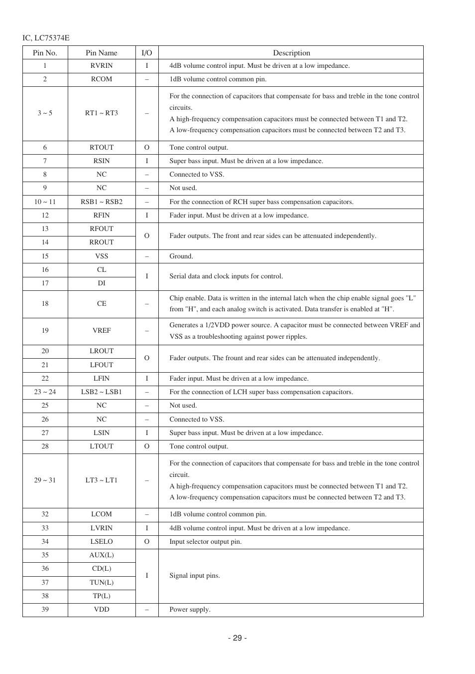 Aiwa CDC-Z107 User Manual | Page 29 / 36