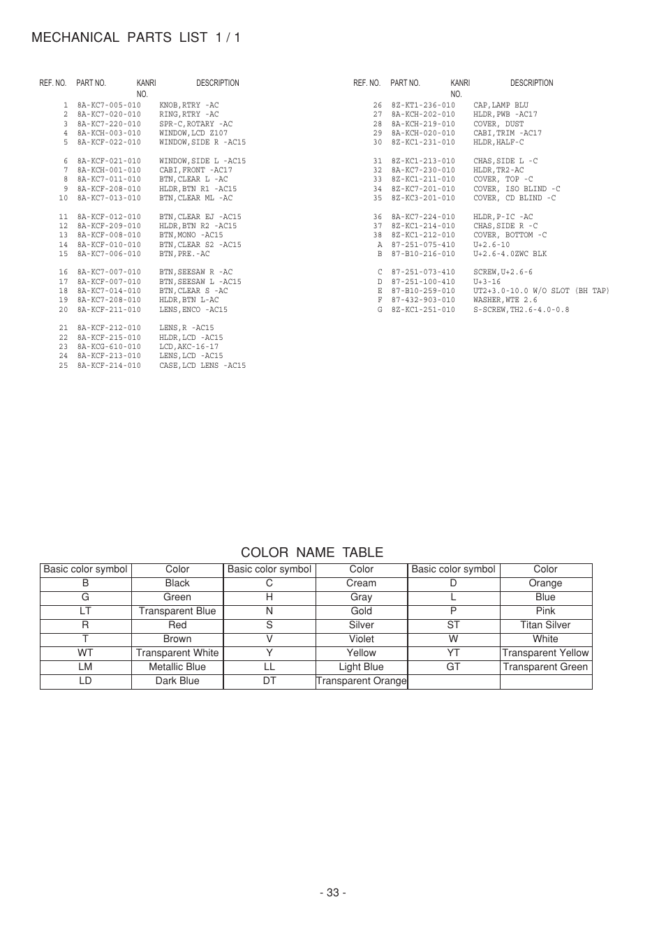 Mechanical parts list 1 / 1, Color name table | Aiwa CDC-Z107 User Manual | Page 33 / 36