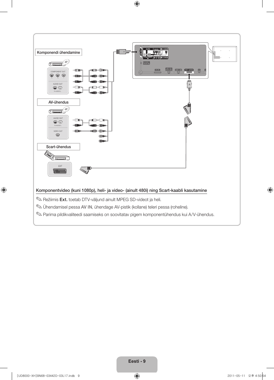 Komponendi ühendamine av-ühendus scart-ühendus | Samsung UE46D8000YS User Manual | Page 311 / 344