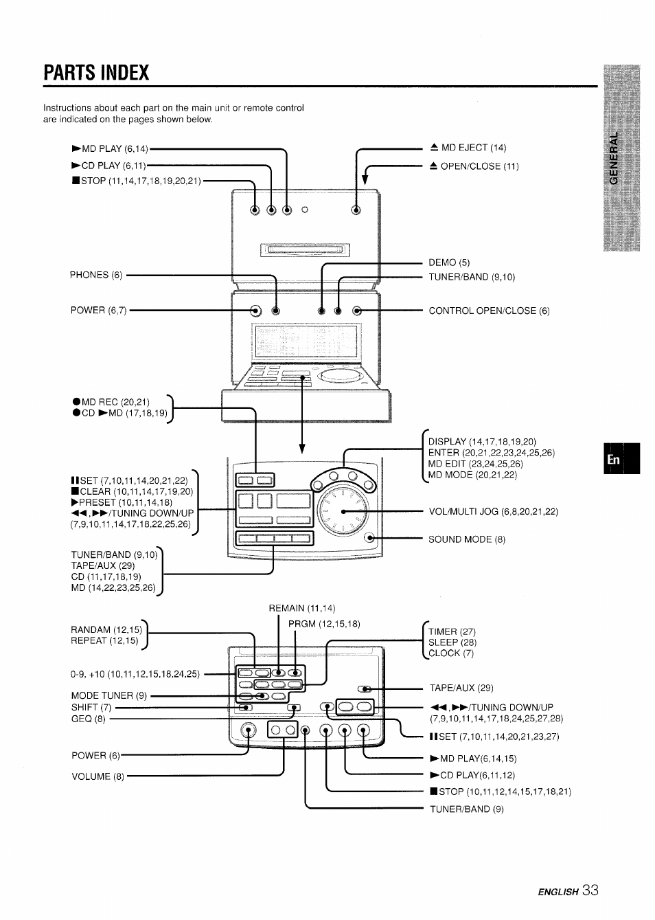 Parts index | Aiwa XR-MD95 User Manual | Page 33 / 100