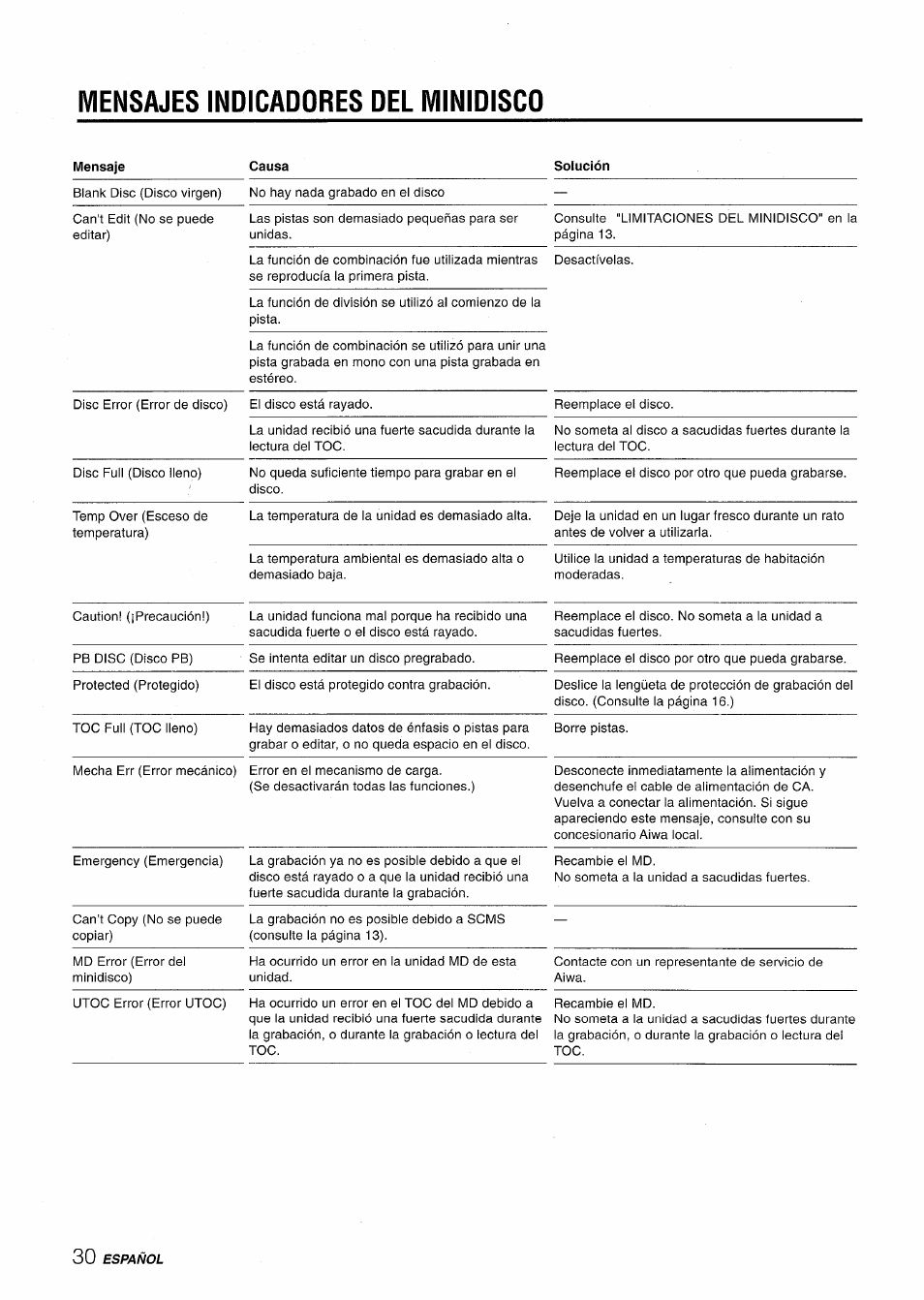 Mensajes indicadores del minidisco | Aiwa XR-MD95 User Manual | Page 62 / 100