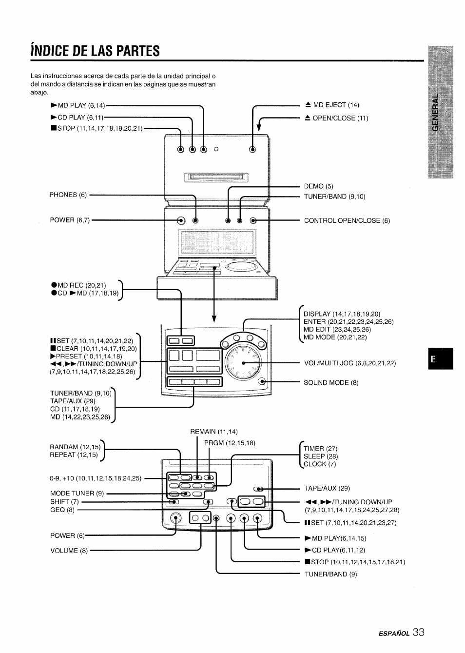 Indice de las partes, Índice de las partes | Aiwa XR-MD95 User Manual | Page 65 / 100