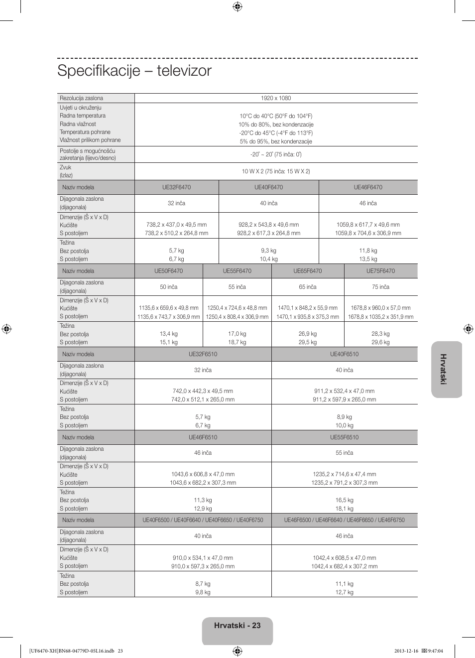 Specifikacije – televizor | Samsung UE50F6670SS User Manual | Page 143 / 385