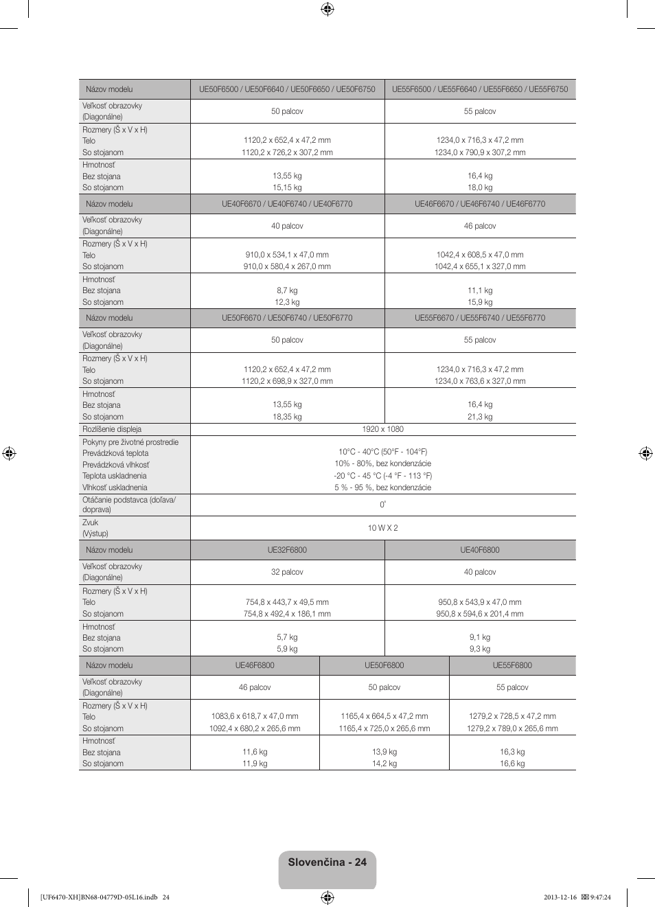 Samsung UE50F6670SS User Manual | Page 192 / 385