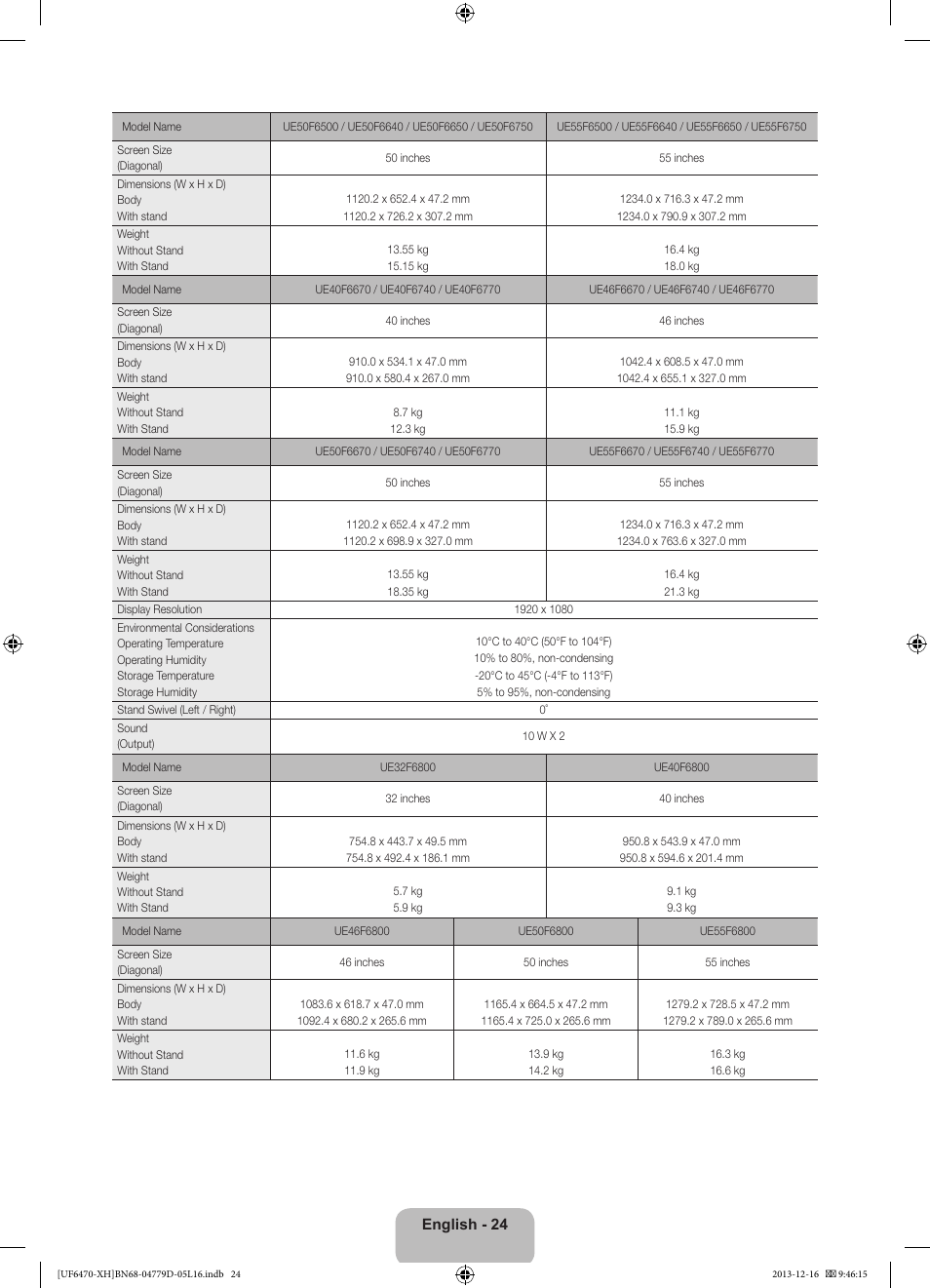 Samsung UE50F6670SS User Manual | Page 24 / 385