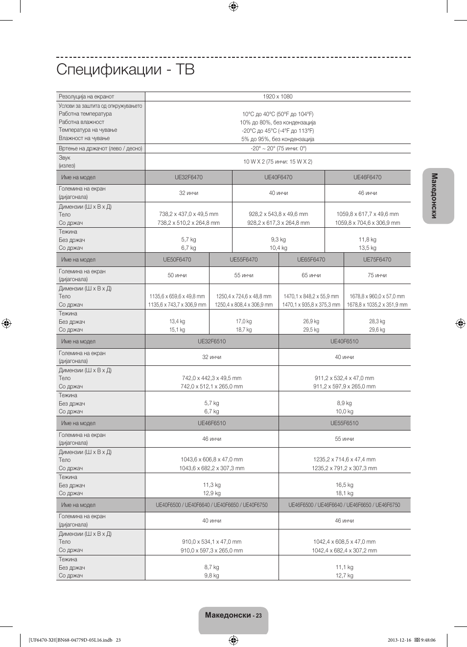 Спецификации - тв | Samsung UE50F6670SS User Manual | Page 287 / 385